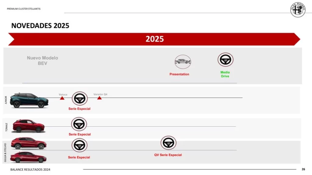 2025, un año de oportunidades para Alfa Romeo, DS y Lancia: las marcas premium de Stellantis 4 Motor16 Presentacion Prensa Balance 2024 26 Motor16