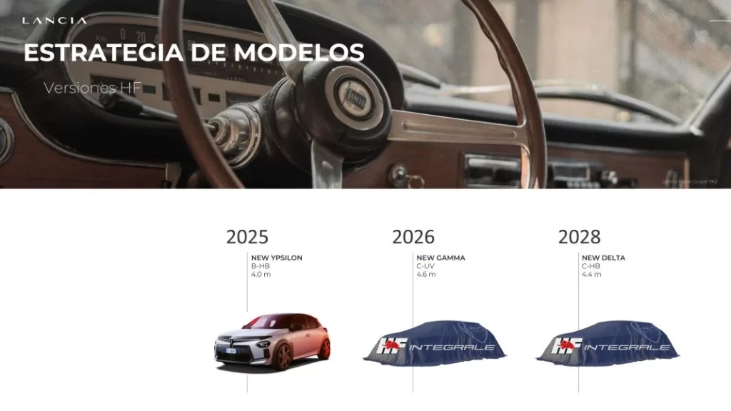 2025, un año de oportunidades para Alfa Romeo, DS y Lancia: las marcas premium de Stellantis 5 Motor16 Presentacion Prensa Balance 2024 30 Motor16