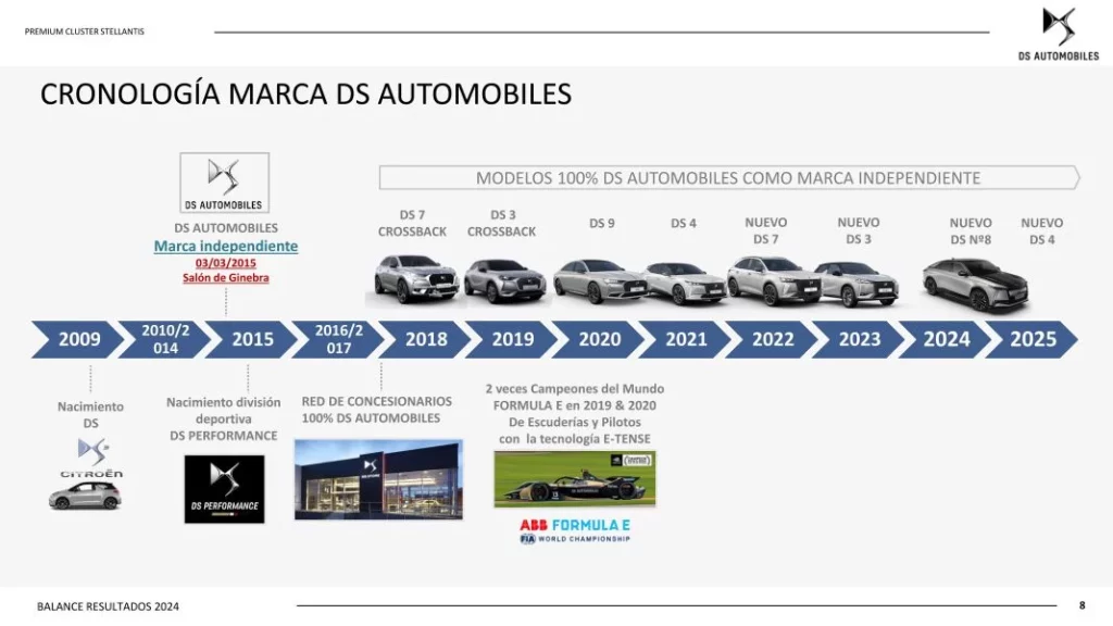 2025, un año de oportunidades para Alfa Romeo, DS y Lancia: las marcas premium de Stellantis 8 Motor16 Presentacion Prensa Balance 2024 8 Motor16