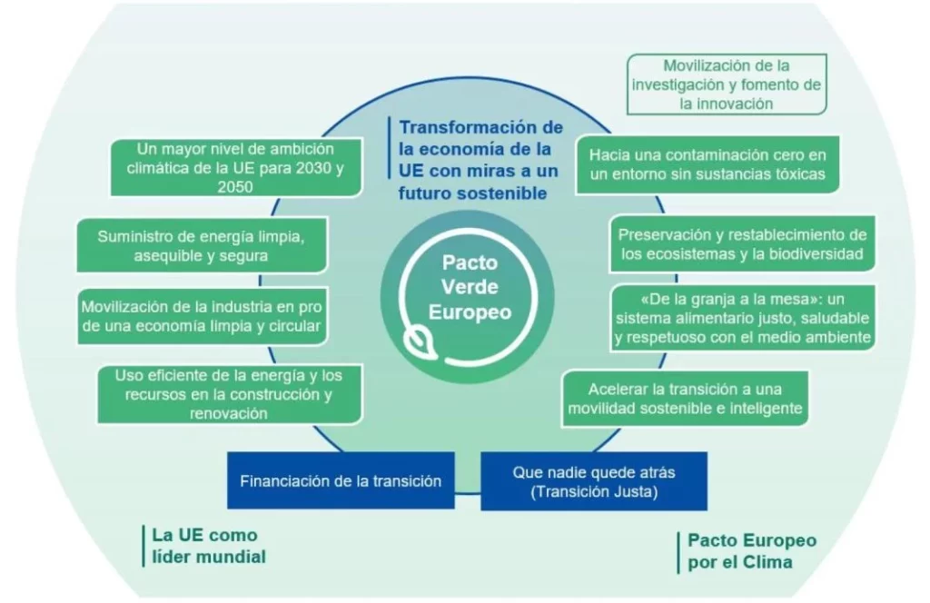 ACEA reclama a la UE una vía más realista para la descarbonización de la industria del automóvil 2 Motor16 comnat COM 2019 0640 FIN.SPA .xhtml .COM 2019 0640 FIN SPA 44002 Motor16
