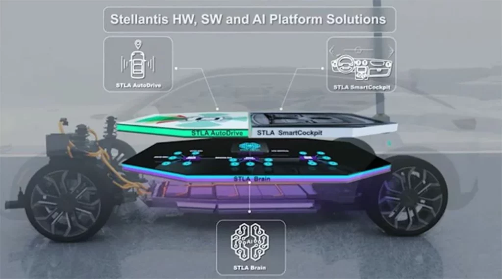 Stellantis une fuerzas con dSpace para acelerar en la nube el desarrollo de vehículos SDV definidos por software 2 Motor16 plataformas stellantis Motor16