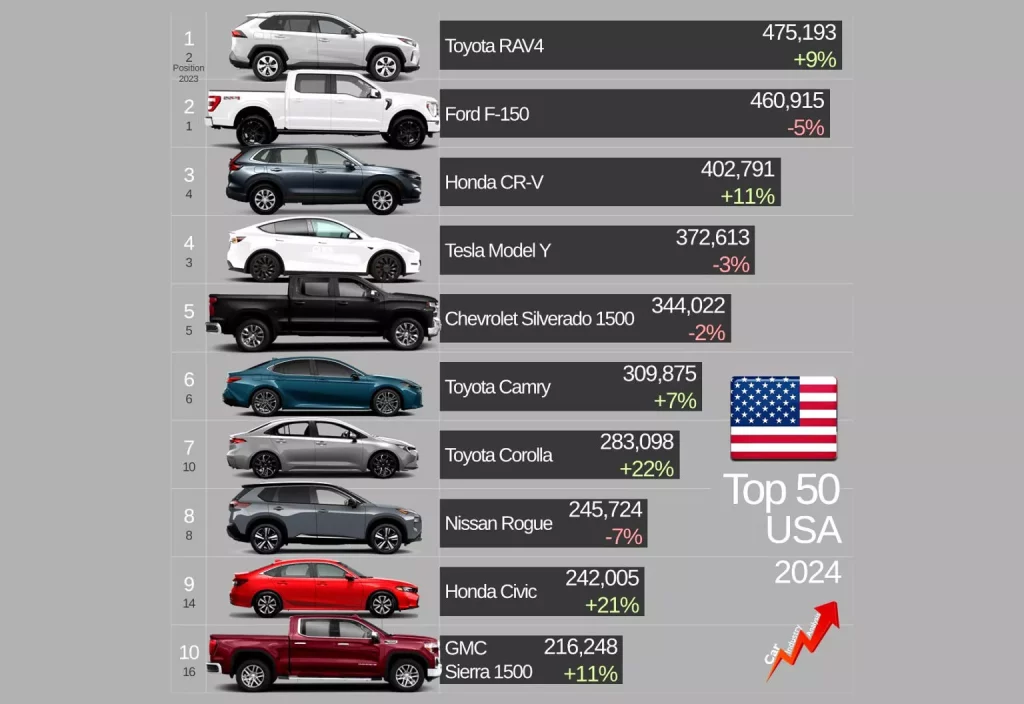 2025 Toyota RAV4. Ventas EE.UU. Jato Dynamics. Imagen.