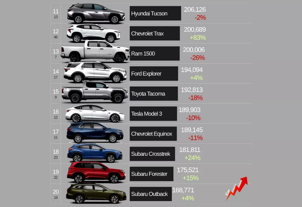 2025 Toyota RAV4. Ventas EE.UU. Jato Dynamics. Imagen tabla.