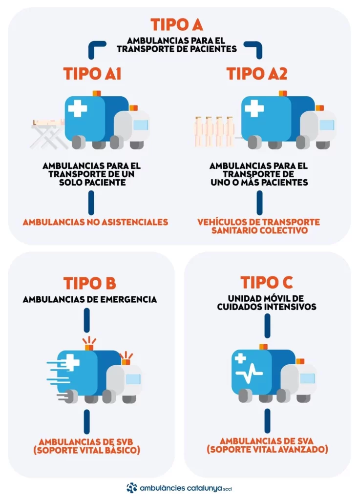 Tipos de ambulancias