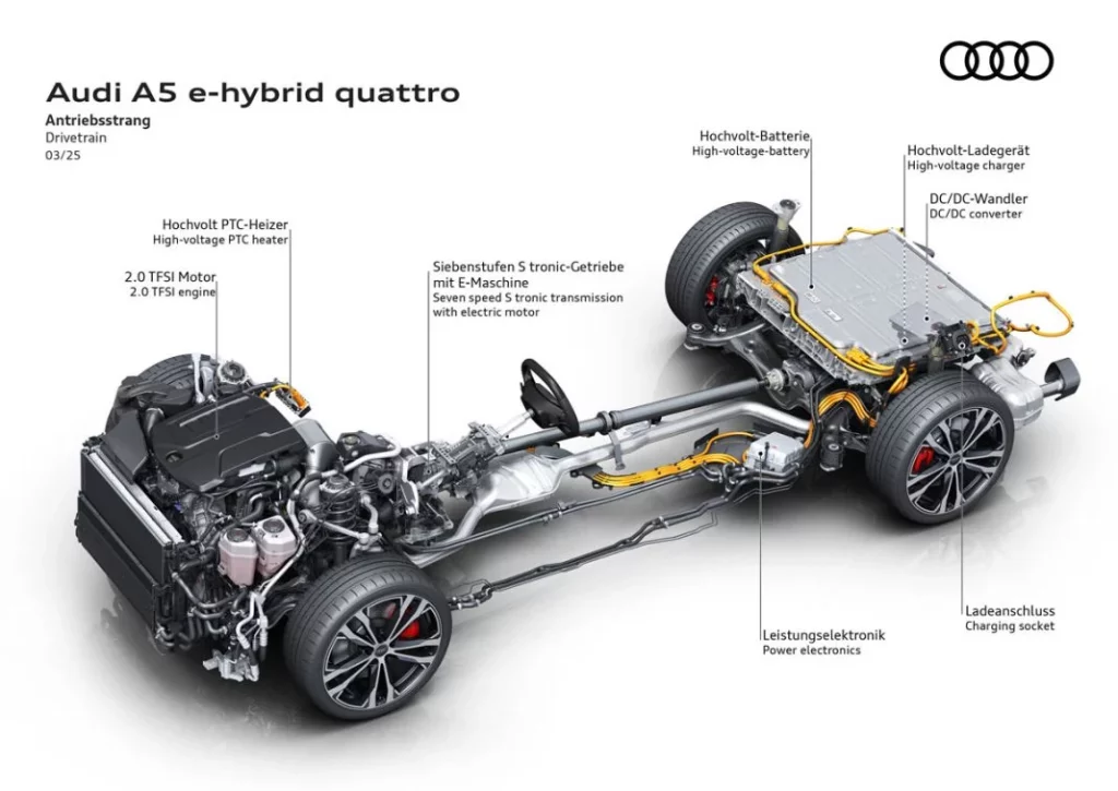 AUDI A5 AVANT E HYBRID 14 Motor16