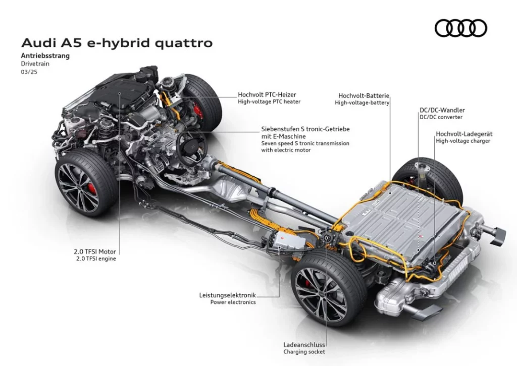AUDI A5 AVANT E HYBRID 15 Motor16