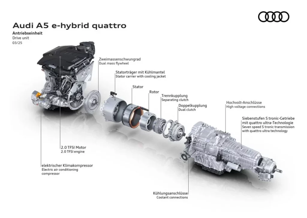 AUDI A5 AVANT E HYBRID 16 Motor16