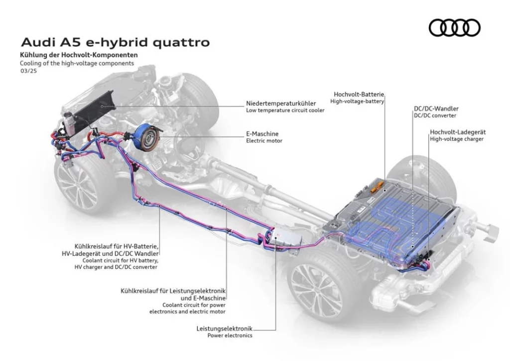 AUDI A5 AVANT E HYBRID 22 Motor16