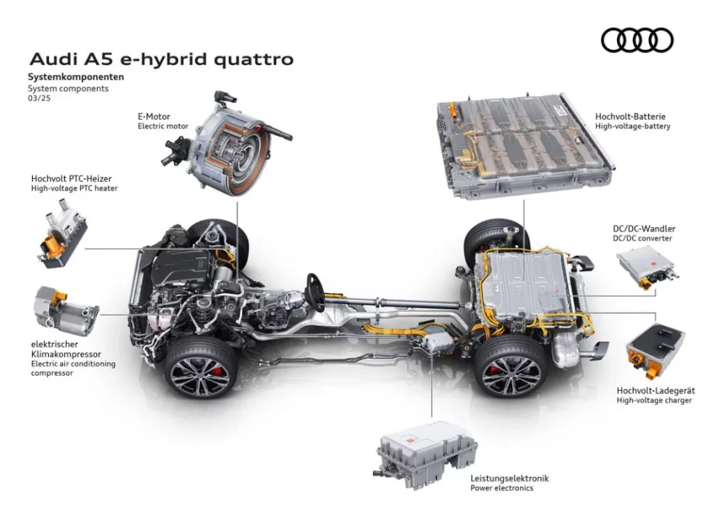 AUDI A5 AVANT E HYBRID 23 Motor16