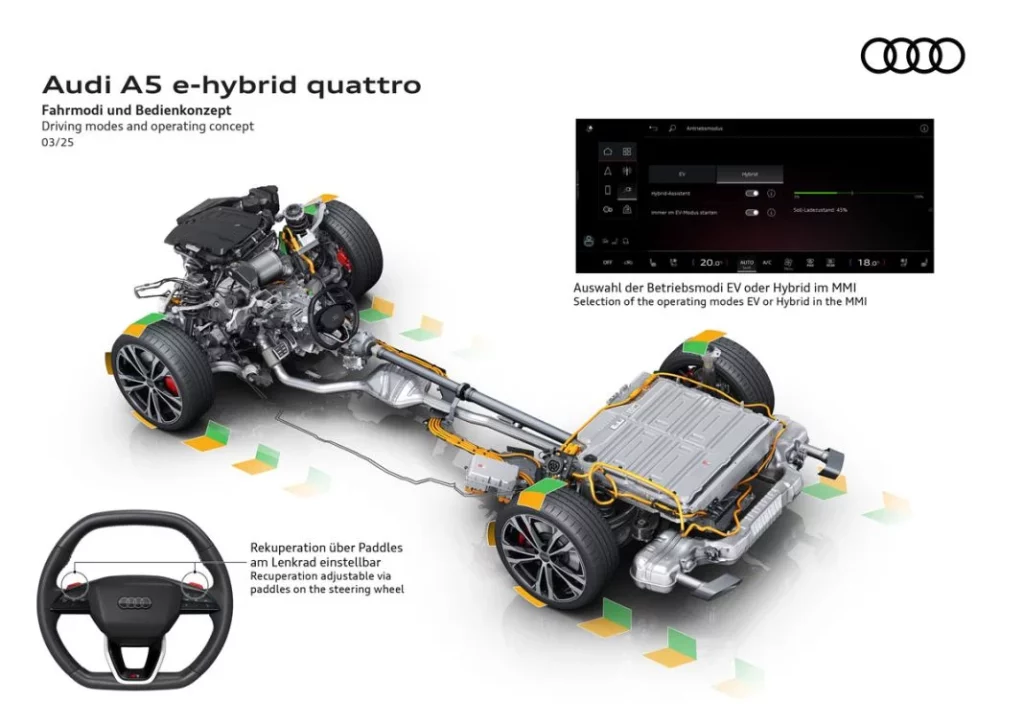 AUDI A5 AVANT E HYBRID 24 Motor16