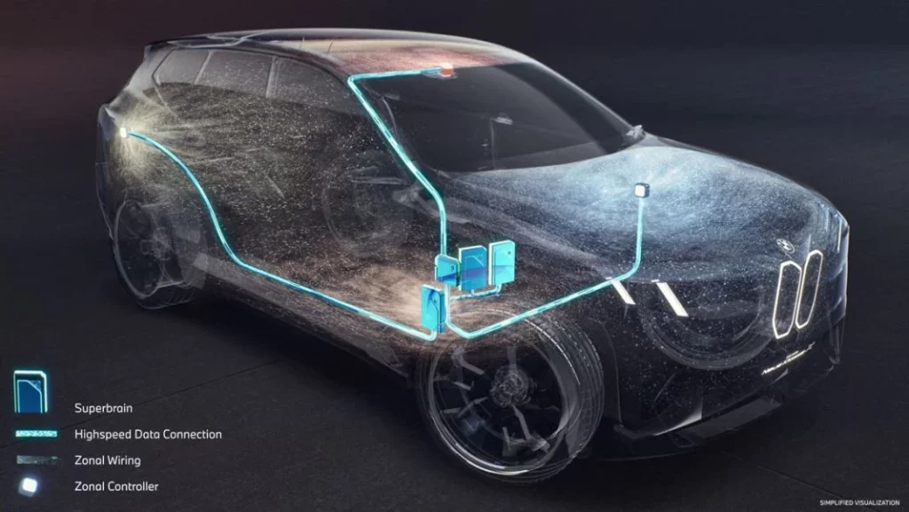 Los cuatro 'cerebros' que controlan el BMW más avanzado 2 Motor16 BMW SUPERCEREBROS 2 Motor16