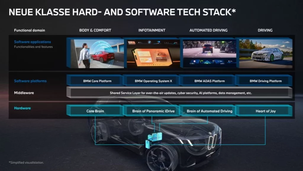 Los cuatro 'cerebros' que controlan el BMW más avanzado 4 Motor16 BMW SUPERCEREBROS 4 Motor16