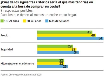Grafico1Motoreuropa Motor16