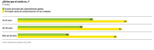 Grafico2Motoreuropa Motor16