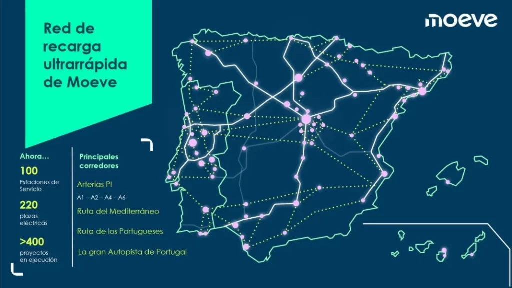 La red de recarga ultrarrápida de Moeve