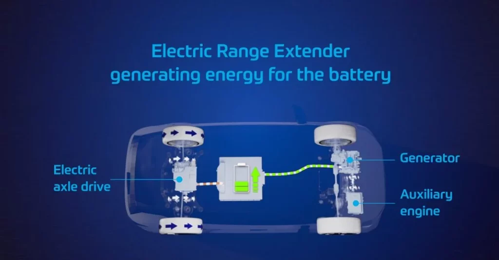extensores autonomía zf