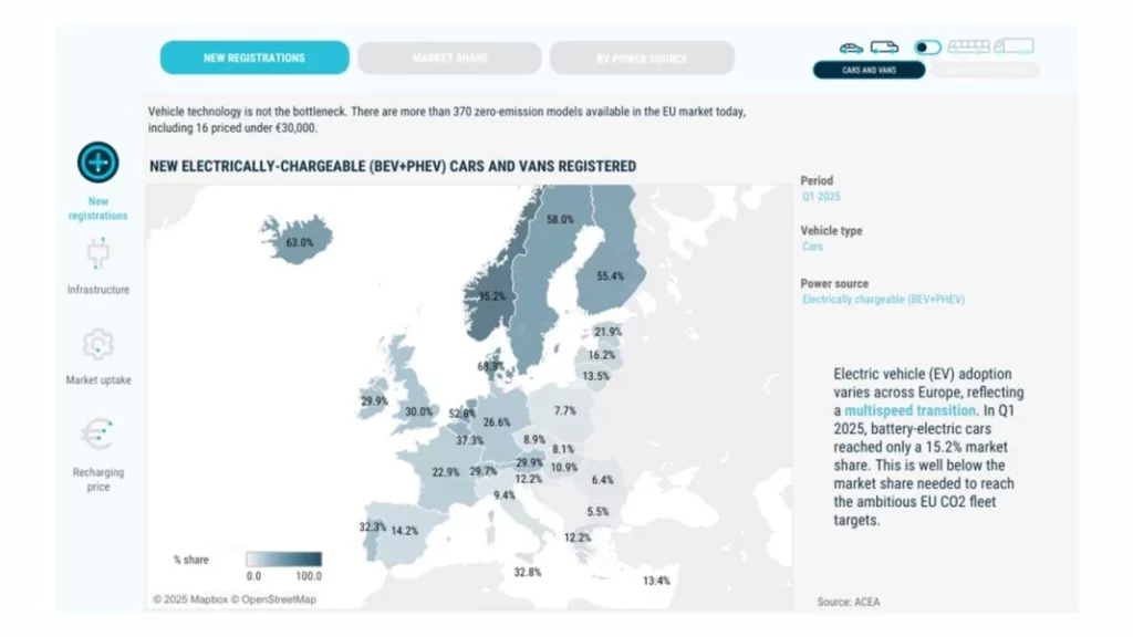 El mapa que resume el avance de la electrificación en Europa 1 Motor16 La electrificación difiere mucho de unos países a otros. Fuente: ACEA.