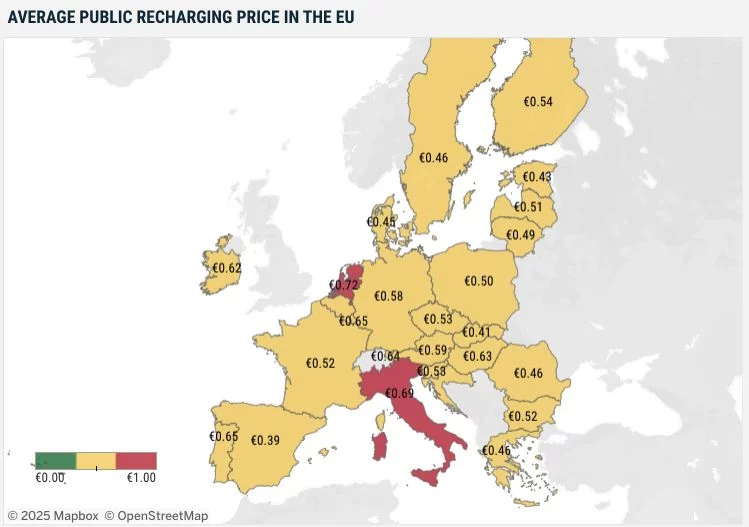 El mapa que resume el avance de la electrificación en Europa 2 Motor16 España tiene el precio más bajo de la UE para cargar en puntos públicos los coches electrificados. Fuente: ACEA.