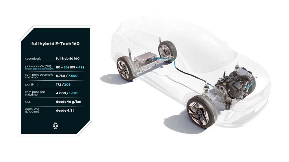 Nueva motorización full hybrid E-Tech 160