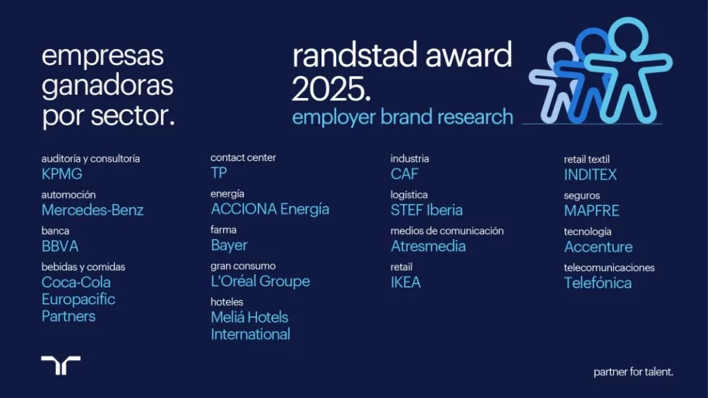 galardones Randstad Employer Brand Research Motor16