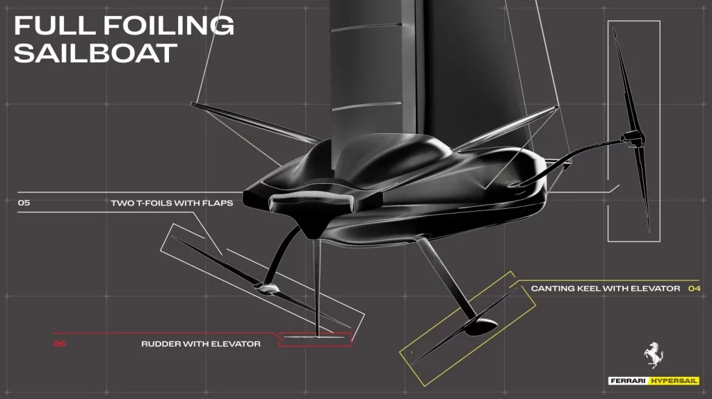 2025 Ferrari Hypersail Yate 14 Motor16