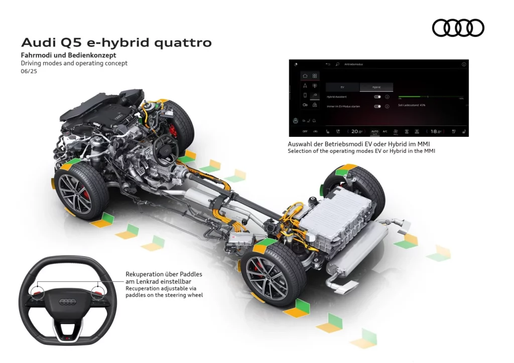 El nuevo Audi Q5 e-hybrid ofrece 100 km de autonomía eléctrica 20 Motor16 Audi q5 e hybrid 2026 9 Motor16