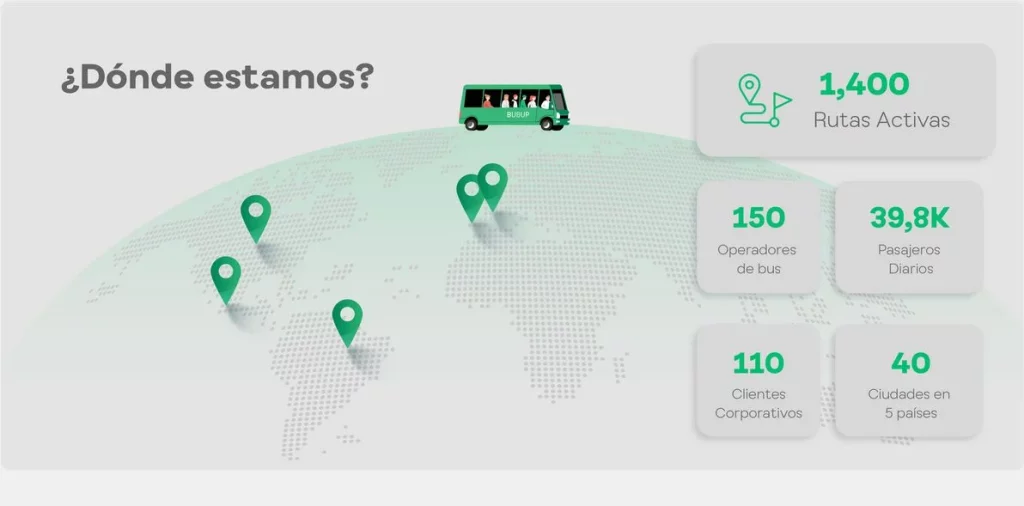 BUSUP, el caso de éxito de la compañía de autobuses compartidos para empresas 1 Motor16 Implantación de BUSUP