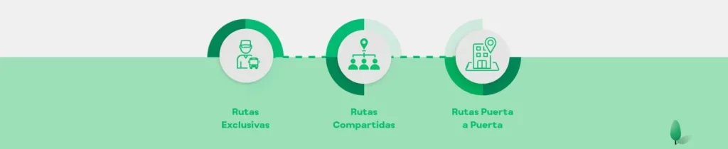 BUSUP, el caso de éxito de la compañía de autobuses compartidos para empresas 2 Motor16 Screenshot 2025 06 06 at 13 46 56 BUSUP Lider Mundial en Transporte Corporativo Compartido Motor16