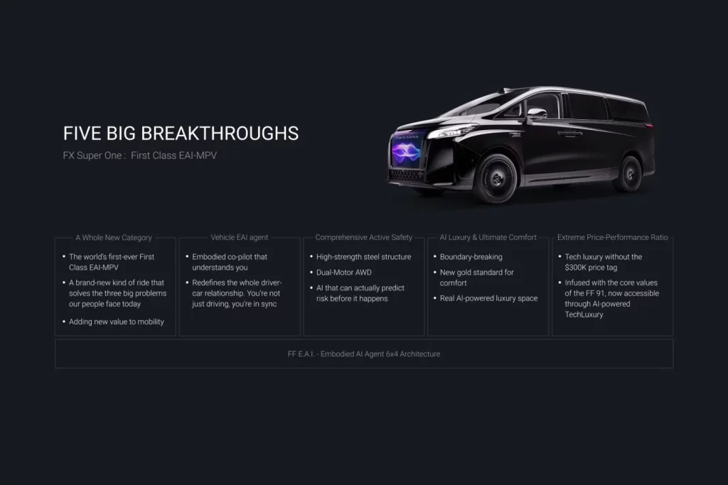 Faraday Future FX Super One: Un tecnológico monovolumen para EE.UU. con ADN chino 7 Motor16 2025 FF FX Super One Web 1 Motor16