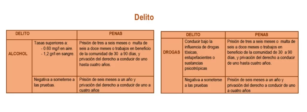 DELITO POR CONDUCIR CON ALCOHOL Y DROGAS Motor16