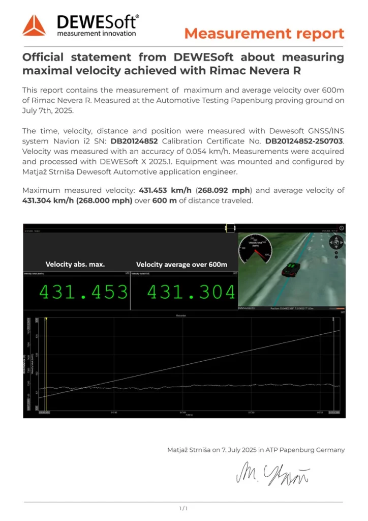 Certificado de velocidad máxima del Rimac Nevera R.