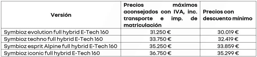 Precios Renault Symbioz Motor16