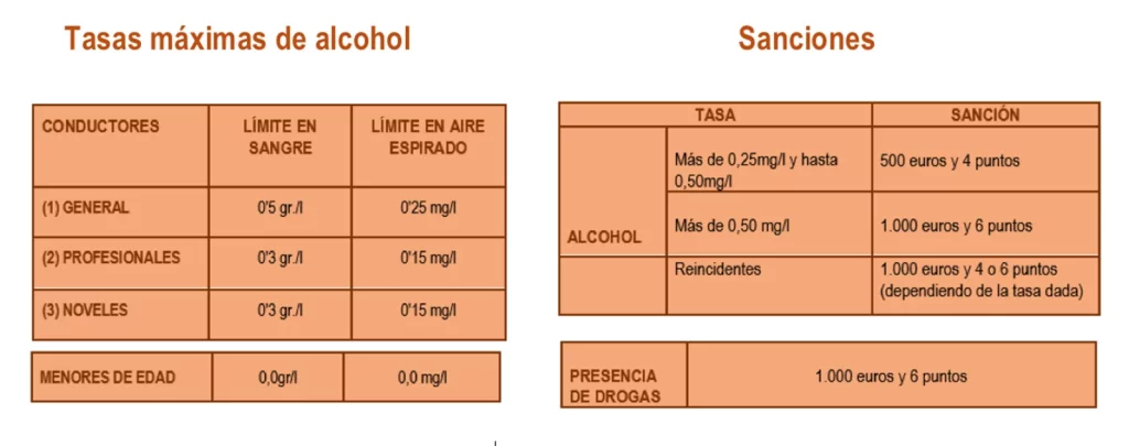 TASAS DE ALCOHOL Y DROGAS Motor16