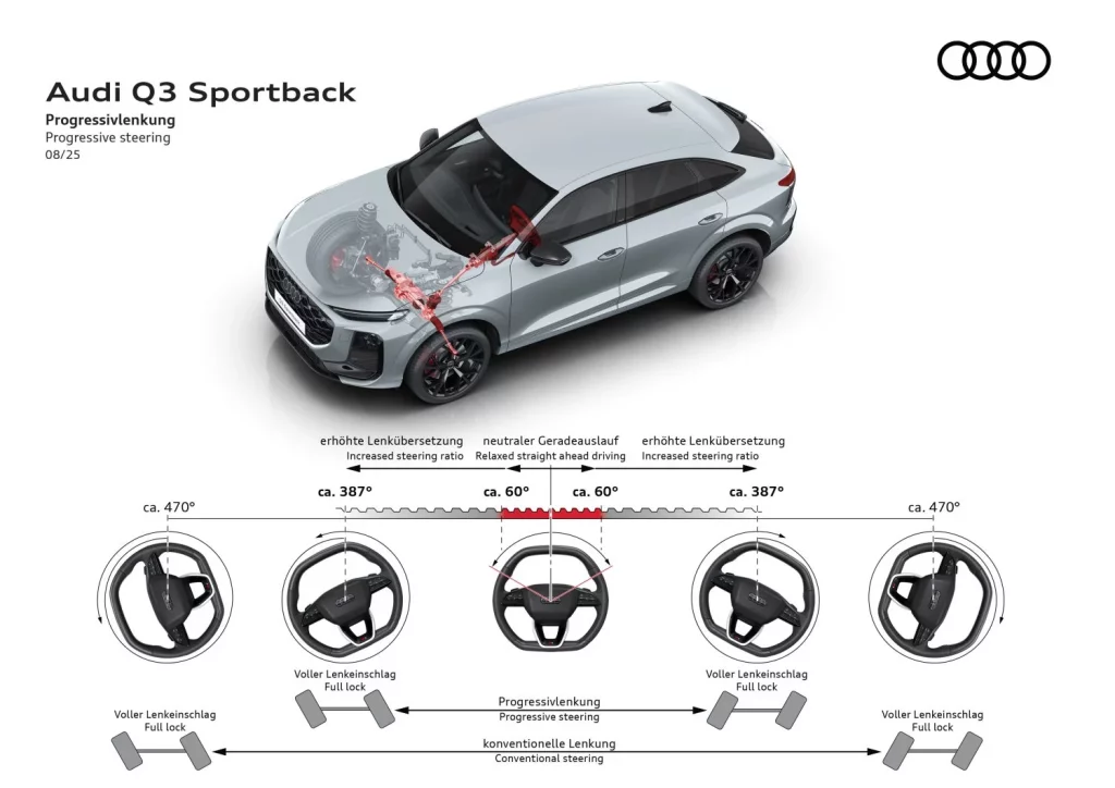 Audi Q3 Sportback 2026 48 Motor16
