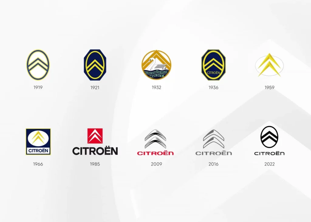 Logos CITROEN Motor16