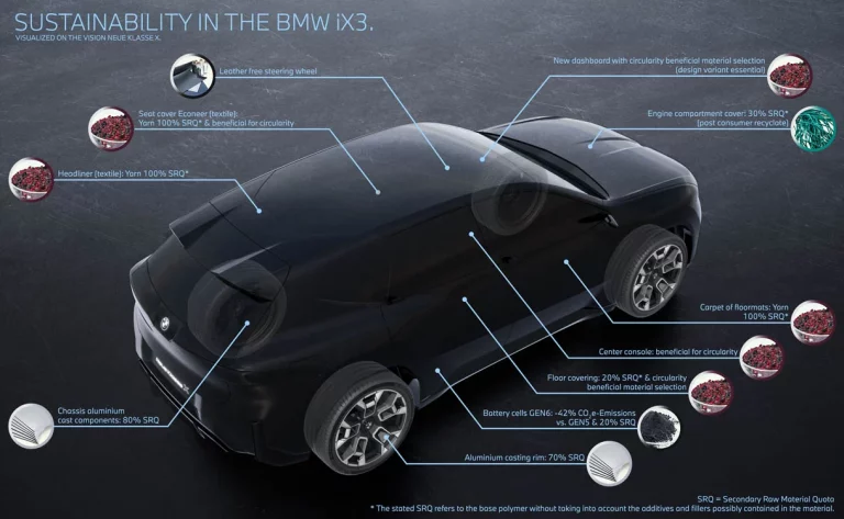 El nuevo BMW iX3 y su nueva era de sostenibilidad inteligente
