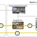 Toyota y Mazda revolucionan el almacenamiento de energía con baterías de vehículos electrificados en Japón