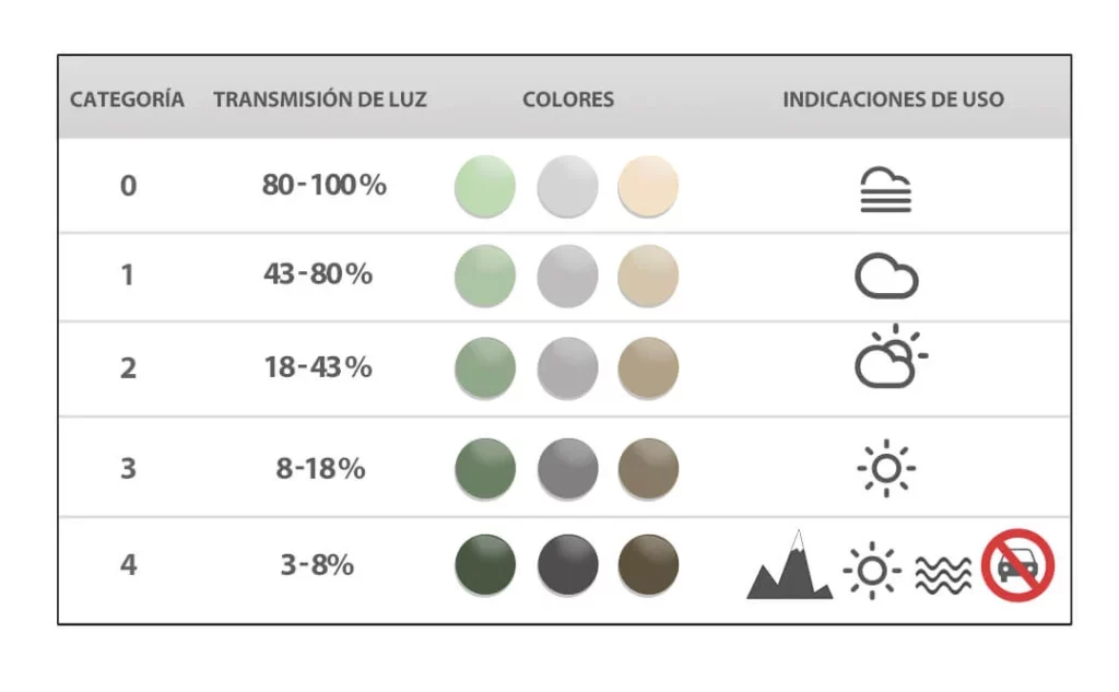 categorías gafas de sol