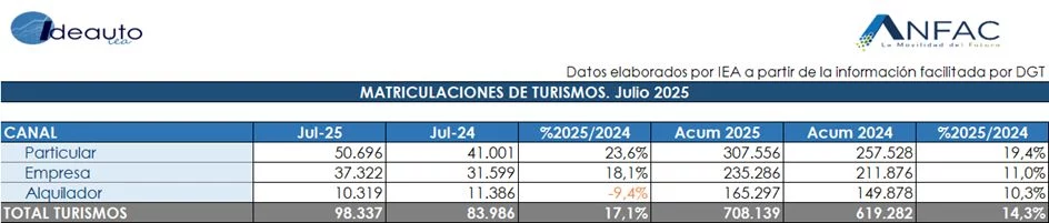 2025 ventas mes de julio.