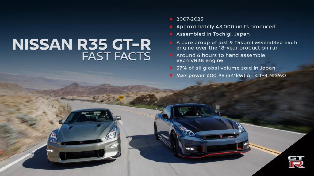 Adiós al Nissan GT-R: Tras 18 años, el último Godzilla abandona la línea de producción 3 Motor16 Adiós al Nissan GT-R: Tras 18 años, el último Godzilla abandona la línea de producción