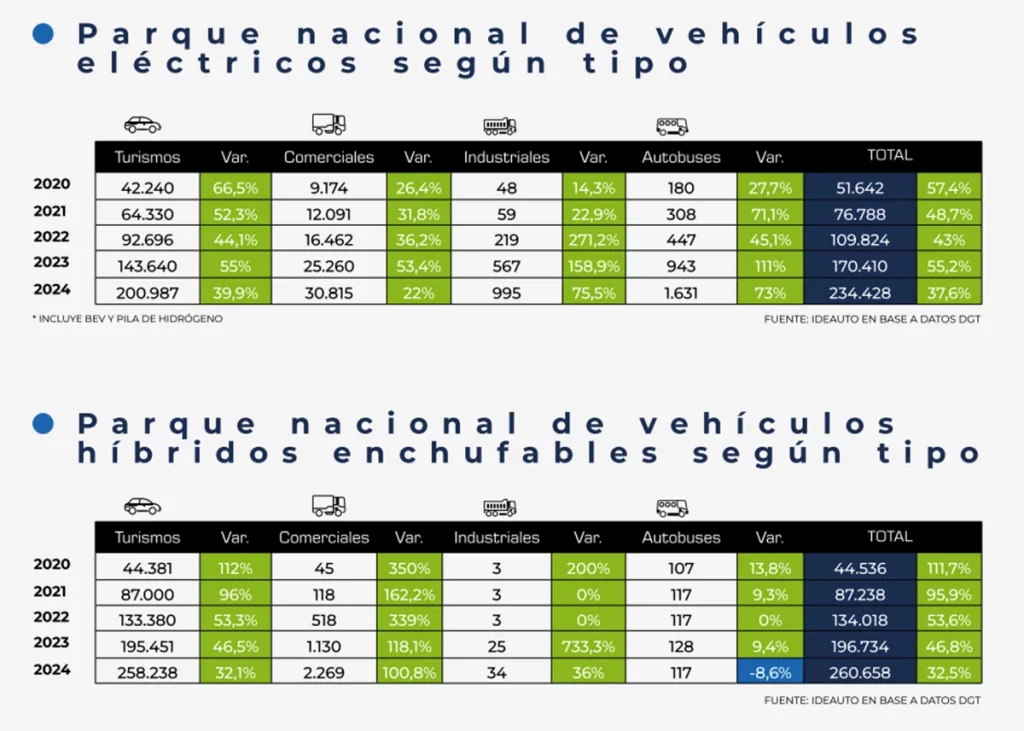 vehiculos hibridos y electricos Motor16