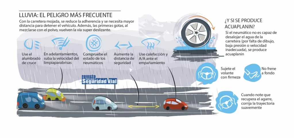 lluvia dgt