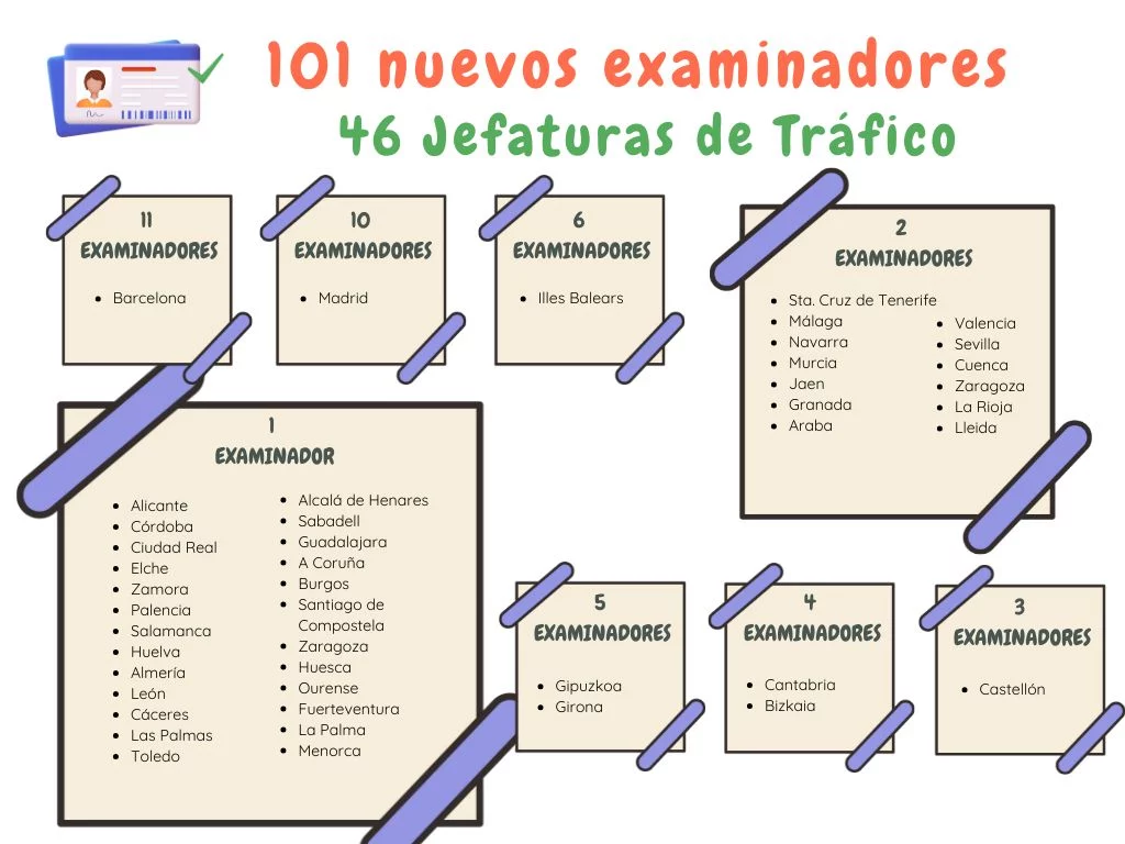 EXAMINADORES DGT Motor16