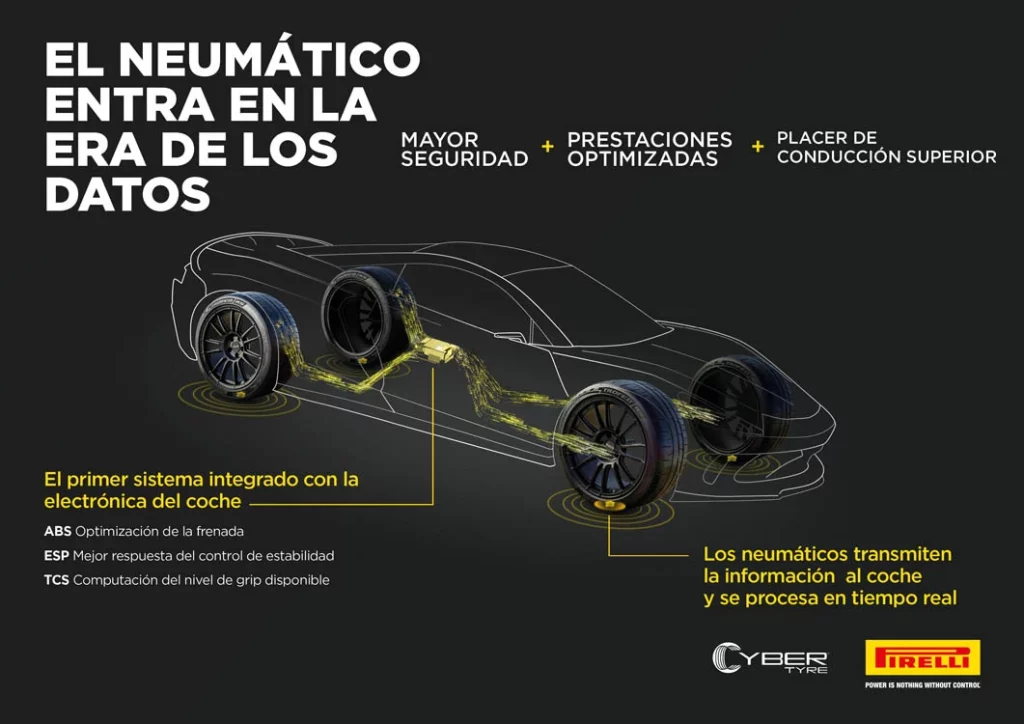 Pirelli y Aston Martin revolucionan la conducción con la tecnología Cyber Tyre 3 Motor16 Neumatico Cybertyre de Pirelli Motor16