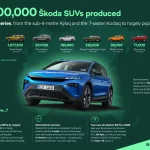 Los 8 Škoda que suman 4 millones
