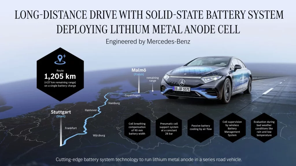Un Mercedes EQS con batería de estado sólido viaja 1.205 km “de verdad” 3 Motor16 Un Mercedes EQS con batería de estado sólido viaja 1.205 km “de verdad” Un Mercedes EQS equipado con una batería de estado sólido experimental ha completado un viaje de 1.205 kilómetros desde Stuttgart (Alemania), hasta Malmö (Suecia), sin una sola parada de recarga. Esta demostración real ha sido fruto de la colaboración entre Mercedes-AMG High Performance Powertrains (HPP) y el fabricante estadounidense de baterías Factorial Energy, con el objetivo no sólo de establecer un nuevo récord de autonomía sino de validar el potencial de las baterías de estado sólido para su implementación en vehículos de producción. La prueba de larga distancia del Mercedes EQS con batería sólida superó en tres kilómetros el récord anterior establecido por el Mercedes Vision EQXX en su ruta Stuttgart-Silverstone, llegando a destino con una autonomía restante de 137 kilómetros. Este logro representa un hito tecnológico que combina autonomía extrema, eficiencia energética superior y madurez técnica, demostrando que la tecnología de batería sólida funciona no sólo en laboratorio sino también en condiciones reales de conducción por carreteras públicas. “La batería de estado sólido es un verdadero cambio de juego para la movilidad eléctrica”, declaró Markus Schäfer, miembro del consejo de administración de Mercedes-Benz Group AG y director de tecnología, quien añadió que “con el exitoso viaje de larga distancia del EQS, demostramos que esta tecnología funciona no solo en el laboratorio, sino también en la carretera. Nuestro objetivo es llevar innovaciones como esta a la producción en serie para finales de la década”. Tecnología de Fórmula 1 aplicada a este Mercedes EQS El sistema de batería de estado sólido del Mercedes EQS fue desarrollado en estrecha colaboración con Mercedes-AMG High Performance Powertrains (HPP), el centro tecnológico de Fórmula 1 del Grupo Mercedes-Benz ubicado en Brixworth, Reino Unido. Las celdas de litio-metal utilizadas en el vehículo proceden del fabricante estadounidense Factorial Energy, y están basadas en la tecnología FEST (Factorial Electrolyte System Technology). Una de las innovaciones más destacadas del sistema son los actuadores neumáticos que soportan las celdas durante los cambios de volumen típicos de esta tecnología, asegurando la presión de contacto necesaria sobre las celdas. Estos actuadores responden a los cambios en el volumen celular durante la carga y descarga, garantizando el funcionamiento perfecto de la batería a lo largo del tiempo. El contenido energético utilizable de la batería se incrementó un 25 % comparado con la batería estándar del Mercedes EQS, manteniendo un peso y tamaño comparables. La eficiencia adicional se logra mediante refrigeración por flujo de aire pasivo, eliminando sistemas de refrigeración activos que añadirían peso y complejidad al conjunto. Así, aunque Mercedes no aporta datos concretos, podemos deducir que la batería experimental de estado sólido montada en el Mercedes EQS tenía una capacidad útil de 135 kWh, con los que recorrió 1.205 km, conservando aún 137 km de autonomía al llegar a su destino. Esos 1.342 km potencialmente recorridos con 135 kWh nos dan un consumo ligeramente superior a los 10 kWh/100 km, una cifra bajísima realmente difícil de replicar en condiciones reales. En cualquier caso, la ruta elegida siguió las autopistas A7 y E20 a través de Alemania y Dinamarca hasta Malmö, Suecia. El recorrido óptimo se calculó utilizando Electric Intelligence, que tiene en cuenta la topografía, el tráfico, la temperatura ambiente y las necesidades energéticas para calefacción y refrigeración, evitando además el uso de ferries para mantener la continuidad del viaje. Validación real de la batería de estado sólido del Mercedes EQS Este viaje épico a bordo de un Mercedes EQS forma parte de un programa de validación integral de la tecnología de batería de estado sólido en Mercedes-Benz que comenzó con el anuncio de pruebas en carretera en febrero de 2025. Además de simulaciones digitales y pruebas en las instalaciones de Stuttgart-Untertürkheim y Sindelfingen, el vehículo y la batería se están probando en condiciones reales en carreteras públicas. El objetivo es evaluar el rendimiento general del vehículo en diferentes zonas climáticas y perfiles de ruta, acelerando el camino hacia la producción en serie. La reciente travesía hasta Malmö añade un escenario real de larga distancia a este programa de pruebas, proporcionando datos valiosos sobre el comportamiento de la tecnología en condiciones de uso extremo. La demostración del EQS con batería sólida llega en un momento crucial para la industria automovilística, donde la autonomía real sigue siendo una de las principales preocupaciones de los consumidores respecto a la movilidad eléctrica. Con este logro, Mercedes-Benz no solo demuestra la viabilidad técnica de la tecnología sino que marca el camino hacia una nueva generación de vehículos eléctricos que podrán rivalizar e incluso superar a los vehículos de combustión interna en términos de autonomía y practicidad. Las claves del Mercedes EQS con batería sólida • El Mercedes EQS con batería sólida es un prototipo experimental • Ha completado 1.205 km sin recargar, y aún disponía de 137 km de “reserva” • Se buscó la ruta óptima Stuttgart-Malmo para minimizar el consumo • El consumo superó moderadamente los 10 kWh/100 km • Tecnología desarrollada con Mercedes-AMG F1 y celdas de Factorial Energy • Esta batería experimental ofrece un 25 % más de energía que la estándar; unos 135 kWh • La batería tiene un peso y unas dimensiones similares a los de la batería estándar • Forma parte de un programa integral de validación para producción en serie antes de 2030