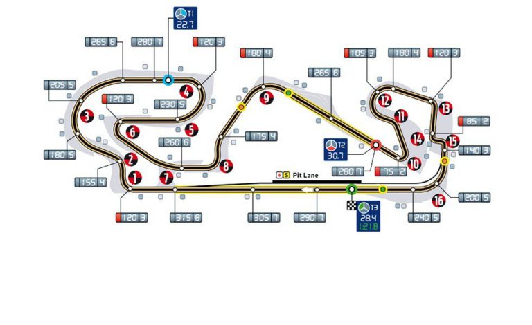 Así es el circuito de Fórmula 1 de Cataluña en Montmeló