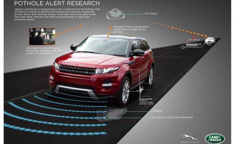 Sistema de detección de baches de Jaguar-Land Rover