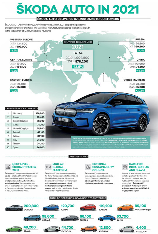 2022 Skoda Modern Solid Design Language 2 Motor16