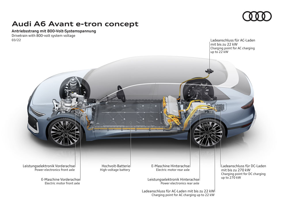2022 audi a6 avant e tron concept det 8 Motor16
